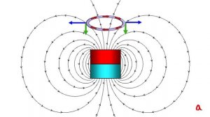 Электромагнитная индукция ● 2