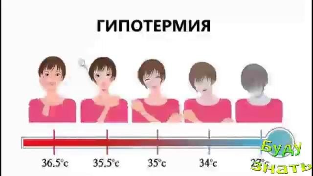 Температура и повышенное потоотделение