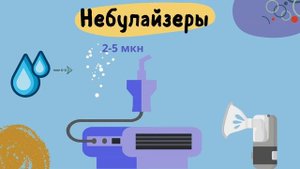 Как выбрать ингалятор?Виды ингаляторов Ч1