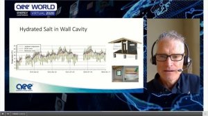 AEE World Energy Conference Presentation: Thermal Energy Storage with Phase Change Materials