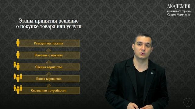 Как клиент принимает решение о покупке товара или услуги