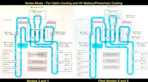 Understanding Coolant Flow in a Tesla