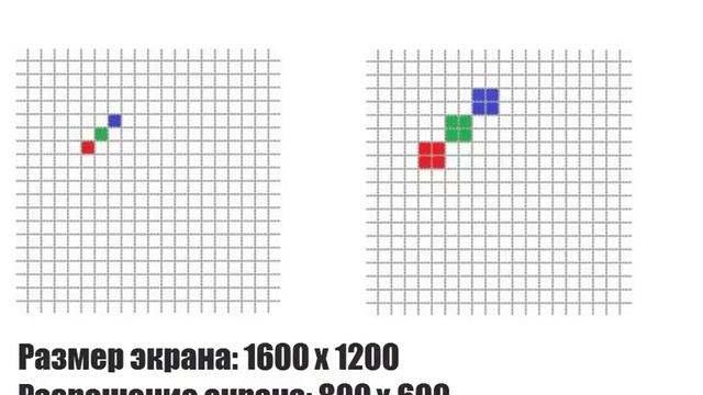 Урок #8  Что такое разрешение экрана и как его настроить