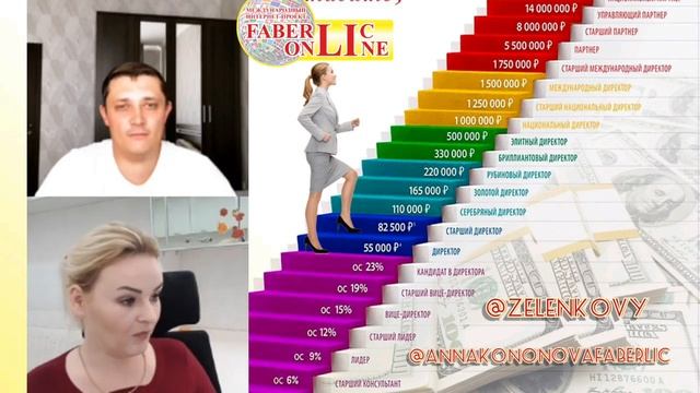 Совместный эфир с наставником! Отвечаю на вопросы! Зеленковы! +77079027058! Фаберлик Казахстан
