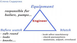 Обязанности механиков  Английский для моряков