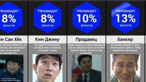 Самые Ненавистные Персонажи в Игра в Кальмара