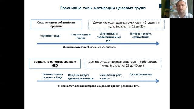 Привлечение волонтеров системный подход смотреть онлайн