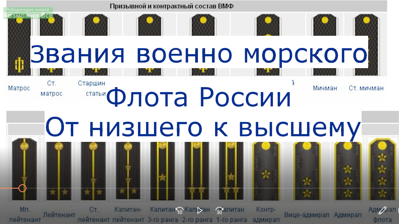 Воинские звания вмф по возрастанию в армии россии и погоны фото