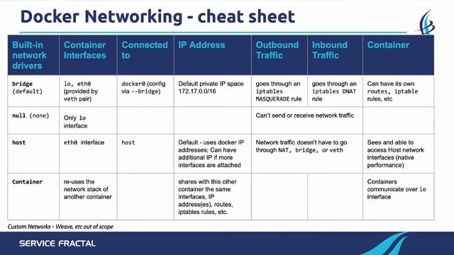 Running OVS on Containers смотреть онлайн