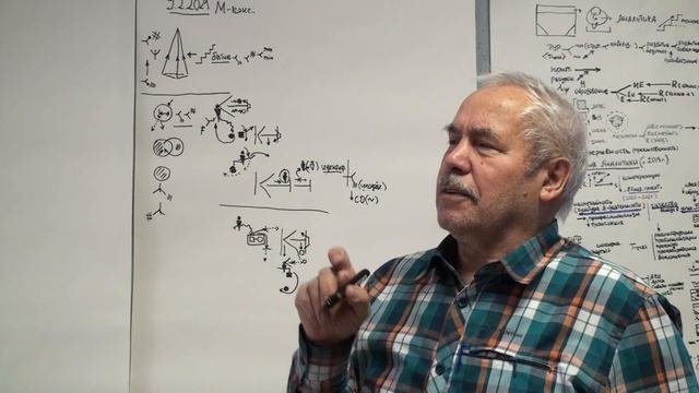 Сознательное бытие  Потребность в знаке  Язык  Значение 2021