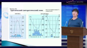 Экзаменационноя работа по географии (задание 18) Баркова Елена Николаевна МКОУ _Становская СОШ_