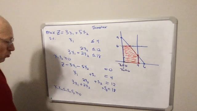Introduction to the theory of the Simplex Algorithm смотреть онлайн