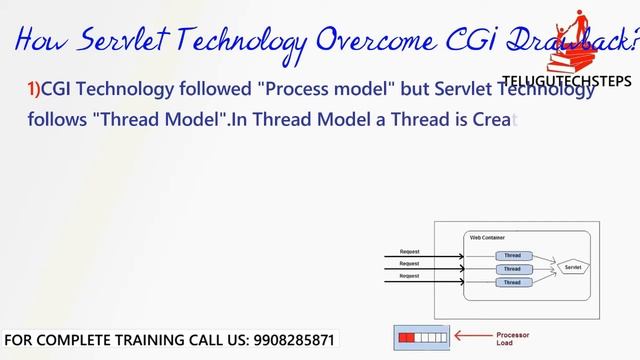 Why & What is Servlet Technology in Telugu #2 смотреть онлайн