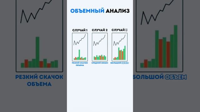 Объемный анализ.