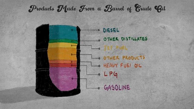 How Kerosene is Made animation