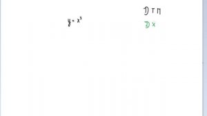 Производная 1 урок