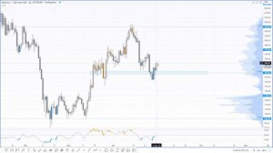 Обзор рынка криптовалют