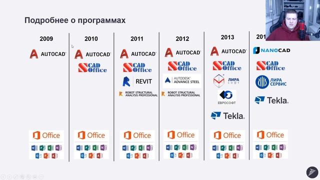 [LIVE] Лекция о BIM для студентов строительных ВУЗов смотреть онлайн