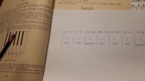 НОТЫ; КАК ИГРАТЬ ПО НОТАМ НА КЛАССИЧЕСКОЙ ГИТАРЕ? УРОК #4