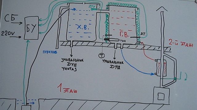 ОТКРЫТАЯ  СИСТЕМА  ВОДОСНАБЖЕНИЯ