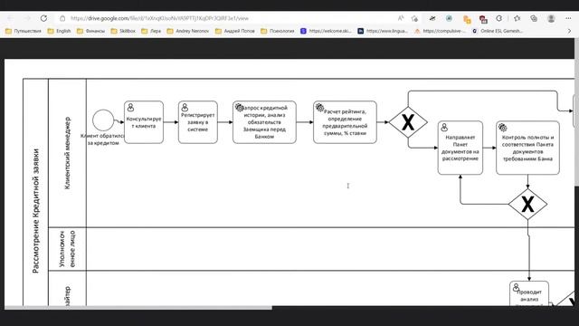 Частые ошибки новичков в бизнес-анализе. Интенсив по аналитике