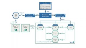 AutoScaling with Spring Cloud Data Flow on Kubernetes, Cloud Foundry and Local platforms