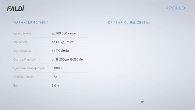 Промышленный светодиодный светильник Apollo (Faldi) смотреть онлайн
