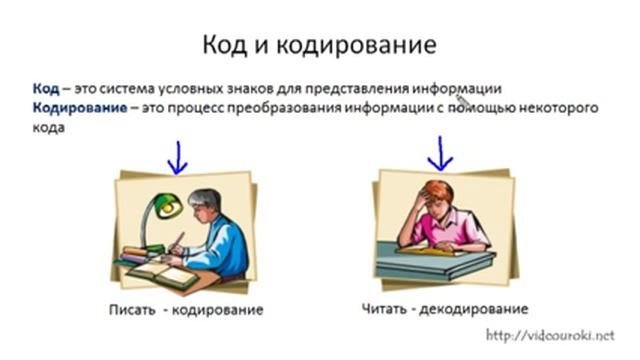 кодирование информации 2