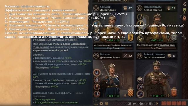 Лучники - это имба и вот почему - Гайд на сильную армию в Crusader Kings 3