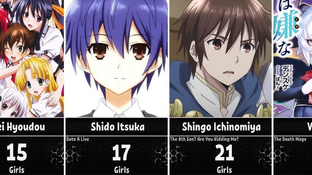 Anime Characters Who Have Huge Harem смотреть онлайн
