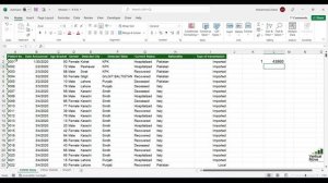 15+ Most commonly used Excel Function & Formula | Free Online Excel Course | Module 4-0 | Excel Tip