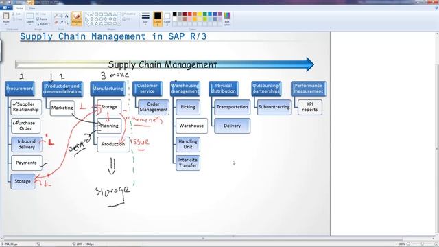 Introduction to Supply Chain Management in SAP R/3 смотреть онлайн