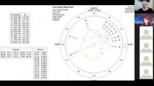 Local Space Гороскоп — наикрутейший метод астрологии пространства.
