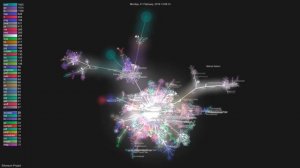 Git Visualization - History of Ethereum (2013-18)