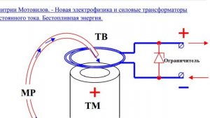 БТГ. Трансформатор ОДНОРАЗОВОГО запуска или Неправильный трансформатор