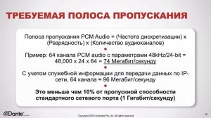 Dante программа сертификации уровень 1: #1 О компании Audinate - Основы работы с цифровым аудио