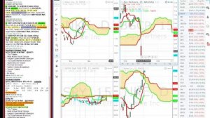 Andrew Keene - Ichimoku Cloud Course