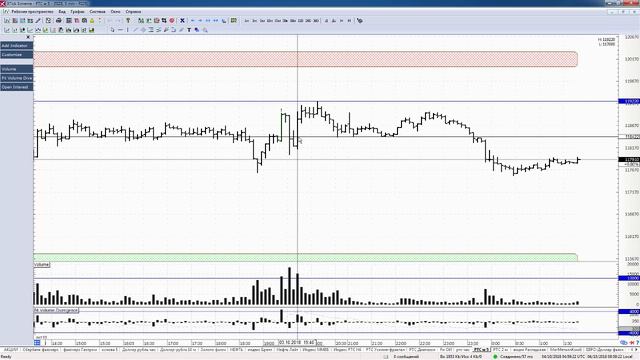 Обзор фьючерса на индекс РТС на 04 октября 2018 года смотреть онлайн