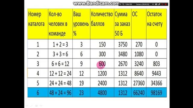 Работа на дому, подробности 89375609877 муж пол мимо смотреть онлайн