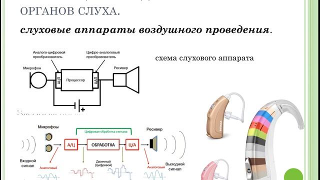 Приобретенные нарушения слуха смотреть онлайн