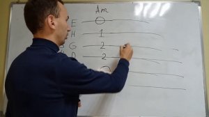Что такое табы? Guitar|Resources. №2. Обозначения в табулатурах.