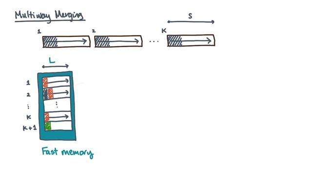 Mulitway Merging смотреть онлайн