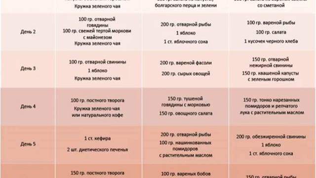 Белковые продукты для похудения смотреть онлайн