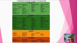 Гликемический индекс Нр 4.