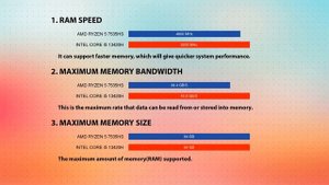 AMD Ryzen 5 7535HS vs INTEL Core i5 13420H Technical Comparison