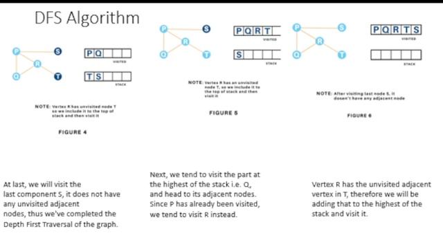 Part-4: Dictionary & List Data Structure in Python | Dictionary and list for AI Search Algorithm смотреть онлайн