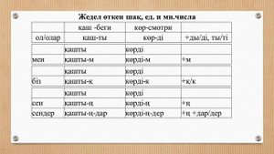 8 урок казахского языка для начинающих || Личные местоимения  || Жедел өткен шақ