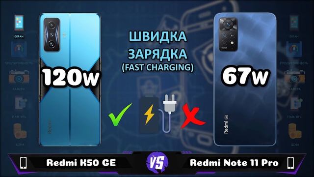 Redmi K50 Gaming Edition vs Redmi Note 11 Pro 5G