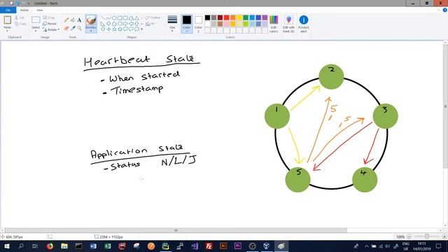Apache Cassandra - Tutorial 16 - Gossip Protocol