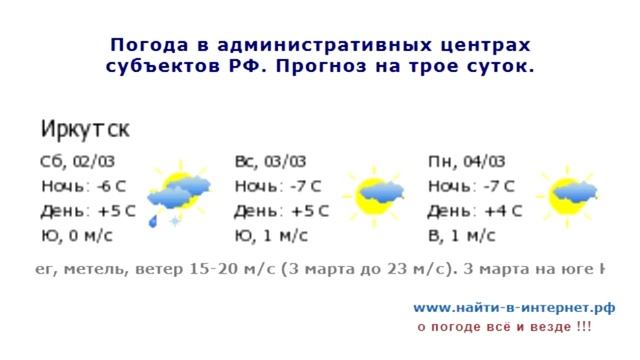 Погода в Торжке. Погода в Торжке на 3. Погода в Торжке на неделю. Погода Торжок сегодня.